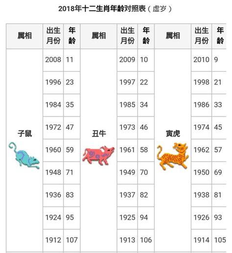 92年生效|【十二生肖年份】12生肖年齡對照表、今年生肖 